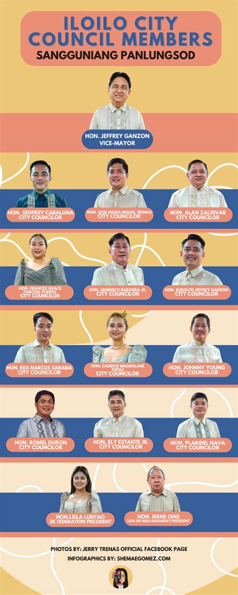 iloilo city councilors 2024|Officials – Iloilo City.